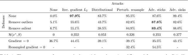 Figure 2 for Adversarial point perturbations on 3D objects