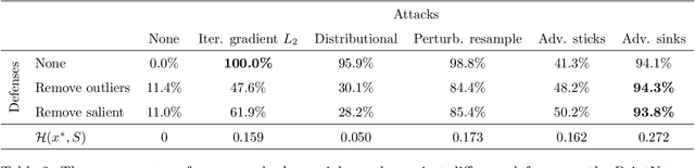 Figure 4 for Adversarial point perturbations on 3D objects