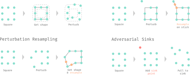 Figure 3 for Adversarial point perturbations on 3D objects