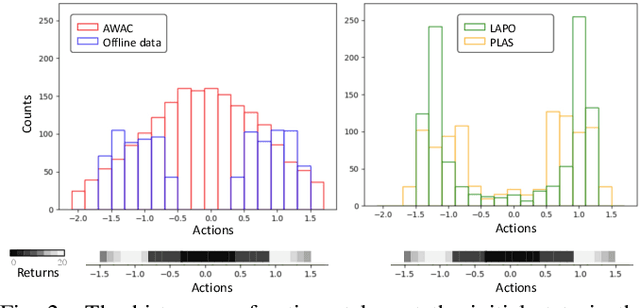 Figure 2 for Latent-Variable Advantage-Weighted Policy Optimization for Offline RL