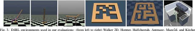 Figure 3 for Latent-Variable Advantage-Weighted Policy Optimization for Offline RL