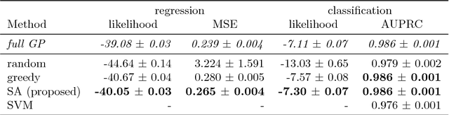 Figure 2 for Scalable Gaussian Processes on Discrete Domains