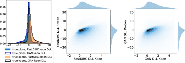 Figure 1 for Cherenkov Detectors Fast Simulation Using Neural Networks