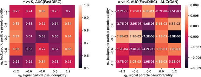 Figure 2 for Cherenkov Detectors Fast Simulation Using Neural Networks