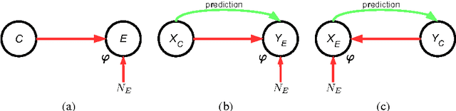 Figure 1 for Error Asymmetry in Causal and Anticausal Regression
