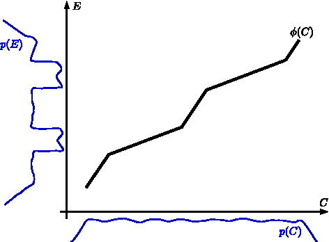 Figure 2 for Error Asymmetry in Causal and Anticausal Regression