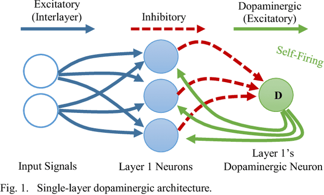 Figure 1 for Stimulating STDP to Exploit Locality for Lifelong Learning without Catastrophic Forgetting