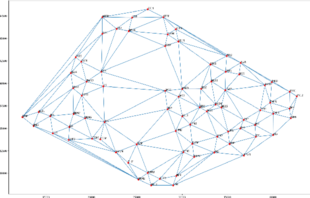Figure 1 for A Collision-Free Path Planning Algorithm for Unmanned Aerial Vehicle Delivery
