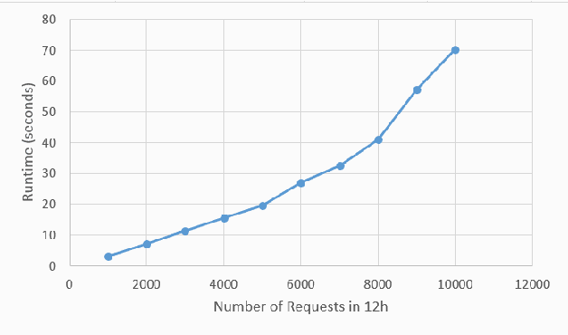 Figure 2 for A Collision-Free Path Planning Algorithm for Unmanned Aerial Vehicle Delivery