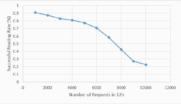 Figure 3 for A Collision-Free Path Planning Algorithm for Unmanned Aerial Vehicle Delivery