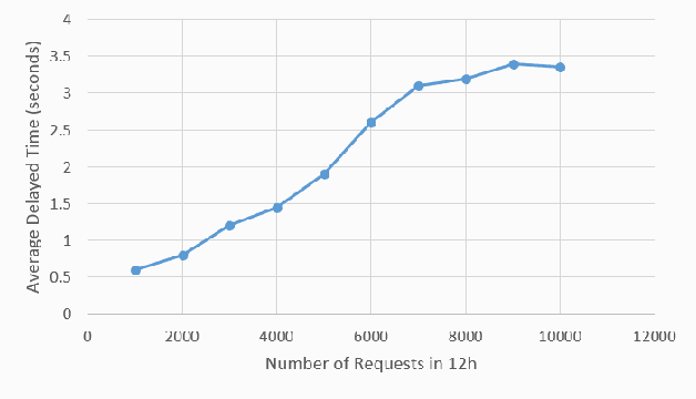 Figure 4 for A Collision-Free Path Planning Algorithm for Unmanned Aerial Vehicle Delivery