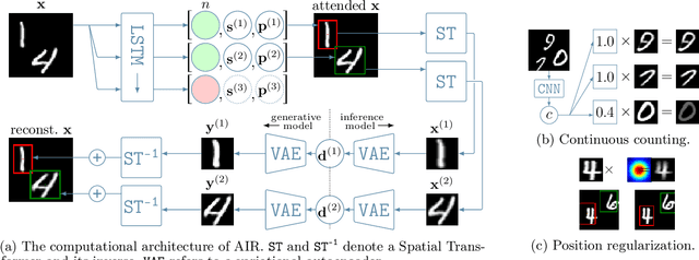 Figure 1 for Variational Tracking and Prediction with Generative Disentangled State-Space Models