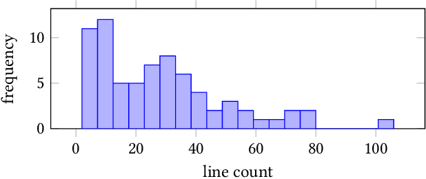 Figure 1 for ExAIS: Executable AI Semantics