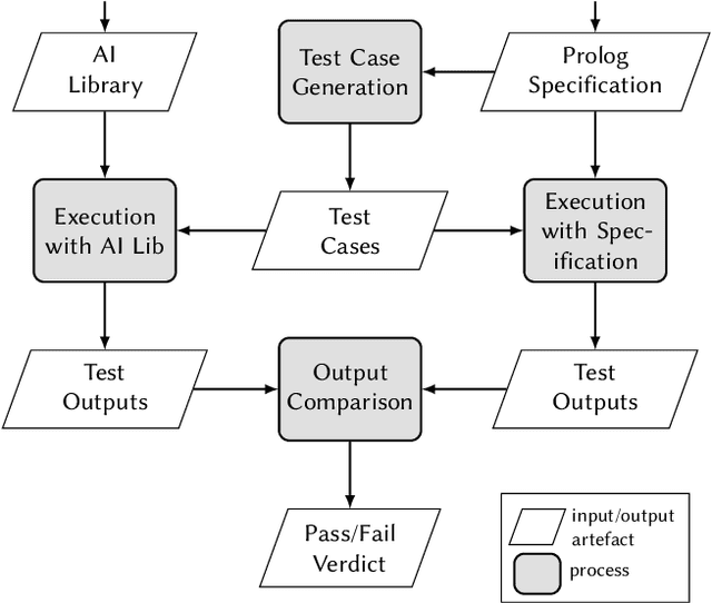Figure 3 for ExAIS: Executable AI Semantics