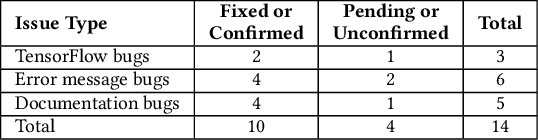 Figure 2 for ExAIS: Executable AI Semantics