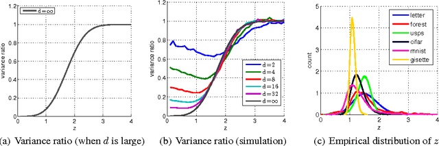 Figure 3 for Orthogonal Random Features