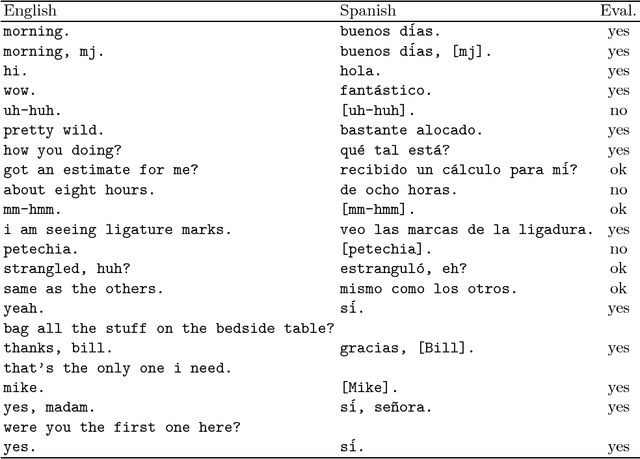 Figure 3 for A Lexicalist Approach to the Translation of Colloquial Text