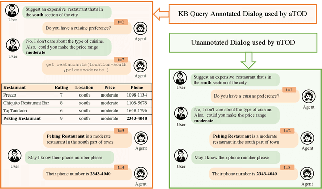 Figure 1 for Unsupervised Learning of KB Queries in Task Oriented Dialogs