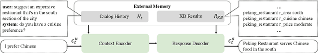 Figure 3 for Unsupervised Learning of KB Queries in Task Oriented Dialogs