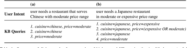 Figure 2 for Unsupervised Learning of KB Queries in Task Oriented Dialogs