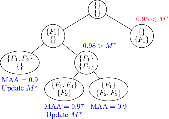 Figure 2 for On Robust Trimming of Bayesian Network Classifiers