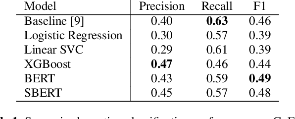 Figure 2 for Cross Domain Emotion Recognition using Few Shot Knowledge Transfer