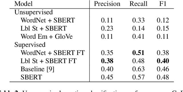 Figure 4 for Cross Domain Emotion Recognition using Few Shot Knowledge Transfer