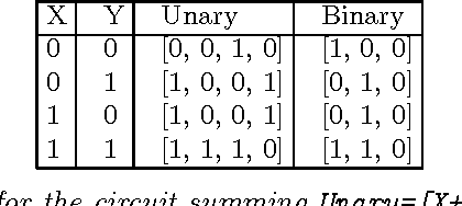 Figure 1 for Logic Programming with Satisfiability