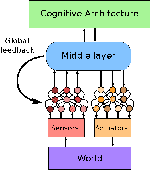Figure 1 for Understanding Non-optical Remote-sensed Images: Needs, Challenges and Ways Forward
