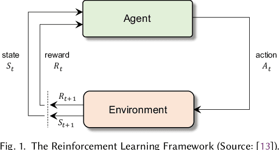 Figure 1 for Towards Creating a Standardized Collection of Simple and Targeted Experiments to Analyze Core Aspects of the Recommender Systems Problem
