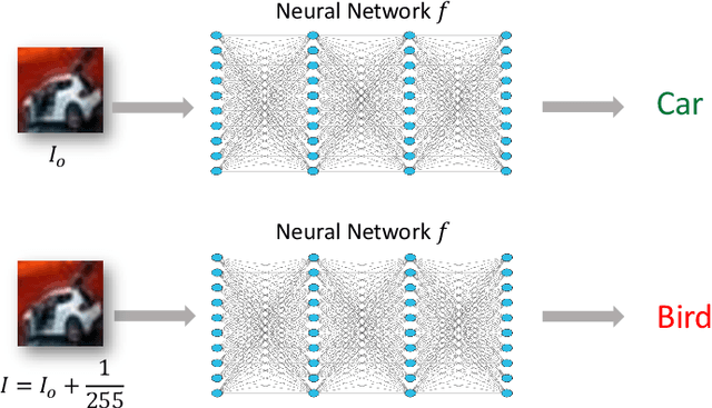 Figure 1 for Neural Network Robustness Verification on GPUs