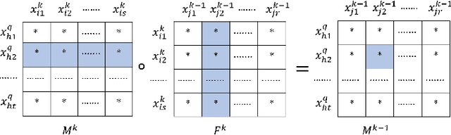 Figure 4 for Neural Network Robustness Verification on GPUs