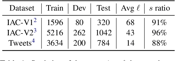 Figure 2 for A Dual-Channel Framework for Sarcasm Recognition by Detecting Sentiment Conflict