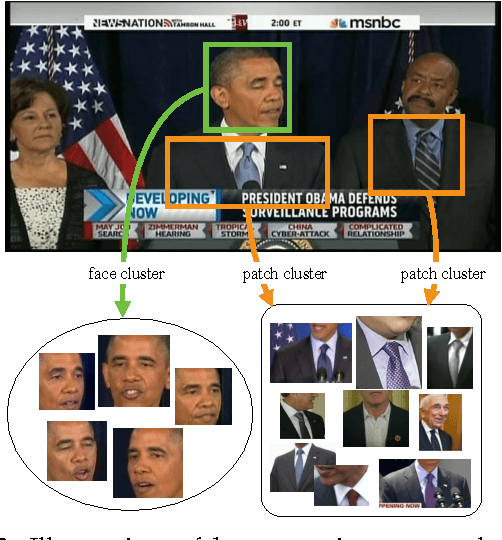 Figure 4 for Joint Image-Text News Topic Detection and Tracking with And-Or Graph Representation