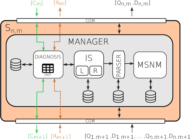 Figure 1 for MSNM-S: An Applied Network Monitoring Tool for Anomaly Detection in Complex Networks and Systems