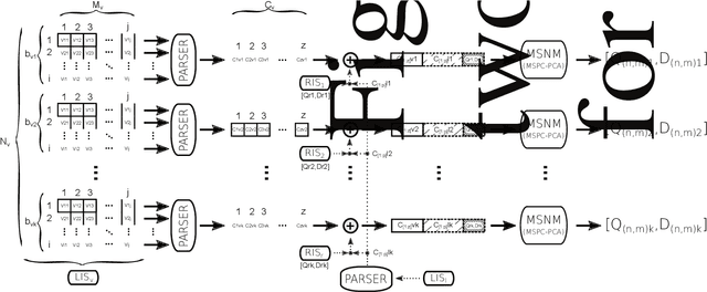 Figure 2 for MSNM-S: An Applied Network Monitoring Tool for Anomaly Detection in Complex Networks and Systems