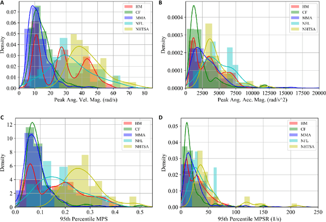Figure 1 for Rapidly and accurately estimating brain strain and strain rate across head impact types with transfer learning and data fusion