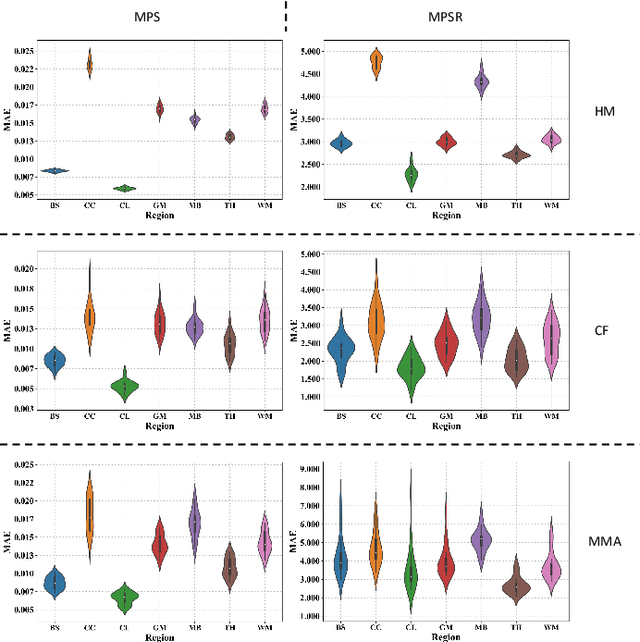 Figure 4 for Rapidly and accurately estimating brain strain and strain rate across head impact types with transfer learning and data fusion