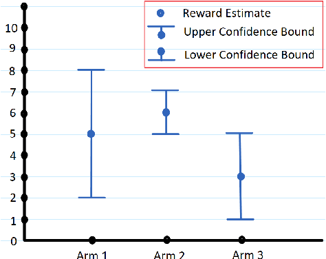 Figure 3 for Simple Regret Minimization for Contextual Bandits