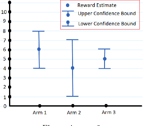 Figure 4 for Simple Regret Minimization for Contextual Bandits