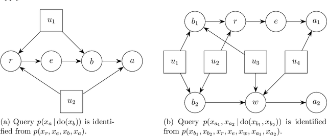 Figure 3 for Clustering and Structural Robustness in Causal Diagrams