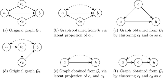 Figure 1 for Clustering and Structural Robustness in Causal Diagrams