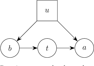 Figure 4 for Clustering and Structural Robustness in Causal Diagrams
