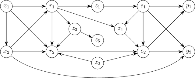 Figure 2 for Clustering and Structural Robustness in Causal Diagrams