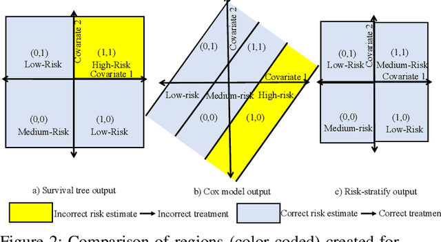 Figure 3 for Risk-Stratify: Confident Stratification Of Patients Based On Risk