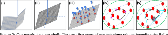 Figure 3 for Pruning Neural Networks via Coresets and Convex Geometry: Towards No Assumptions