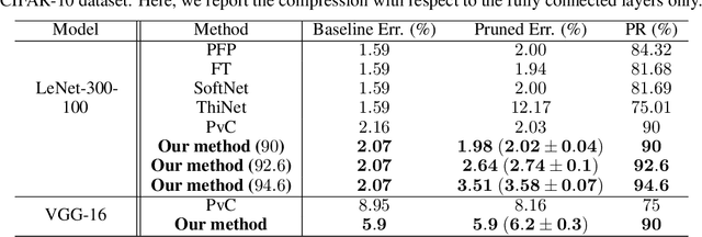 Figure 2 for Pruning Neural Networks via Coresets and Convex Geometry: Towards No Assumptions
