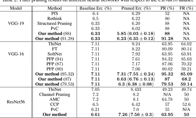 Figure 4 for Pruning Neural Networks via Coresets and Convex Geometry: Towards No Assumptions