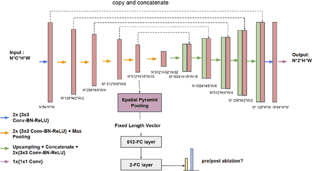 Figure 1 for Multi-Task Learning for Left Atrial Segmentation on GE-MRI