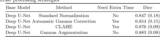 Figure 2 for Multi-Task Learning for Left Atrial Segmentation on GE-MRI